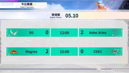 揭晓世界十大DOTA2顶尖选手 绝活英雄的传奇之路