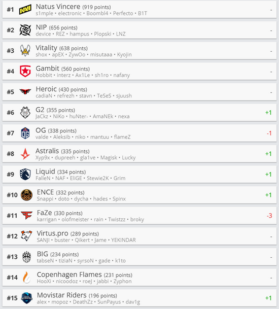 PUBG全球系列赛4总决赛精彩回顾与精彩瞬间